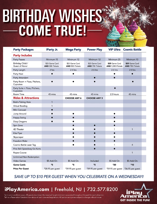 Party package comparison