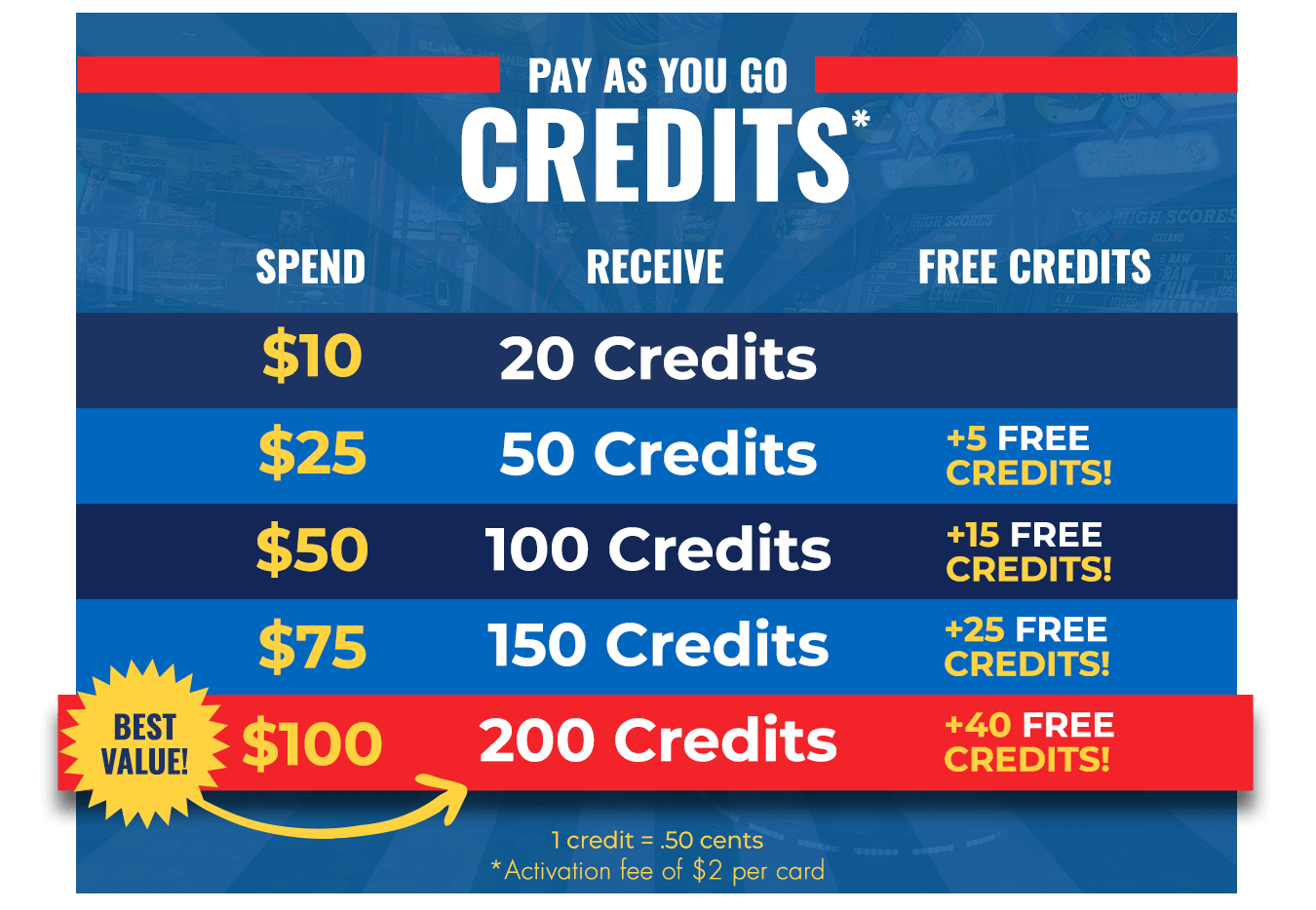 Pay as you go credits